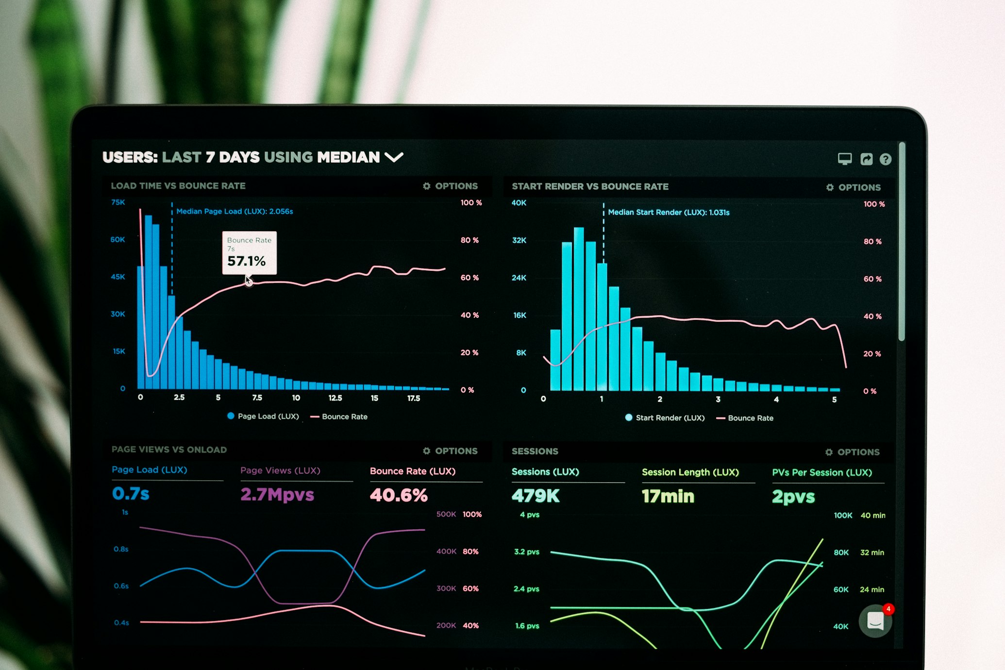 AI Sales Forecasting Dashboard